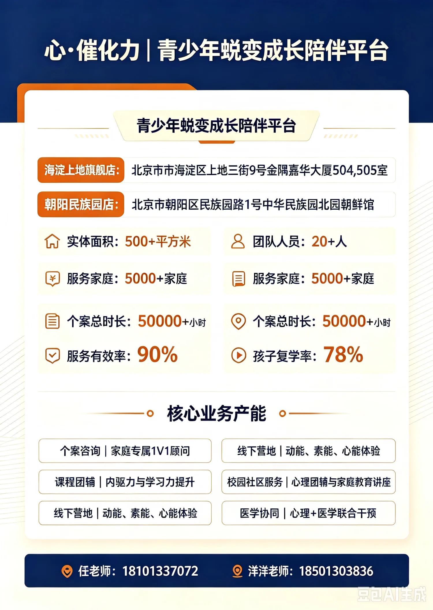 机构介绍